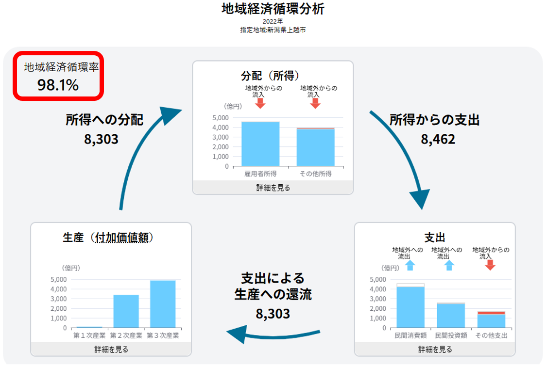 上越　RESAS
